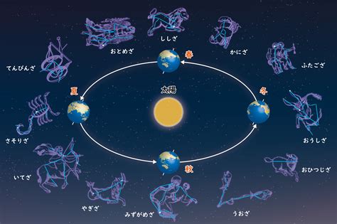 太陽水星同星座|太陽と水星の組み合わせ【太陽双子座×3の水星星座。